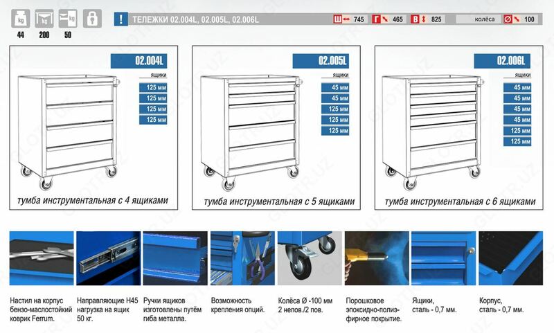 Инструментальная тележка Ferrum 02.006L