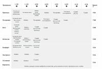 Портальная мойка CADIS Christ - Германия ООО "Tyre Universal Service" оборудование для автосервиса