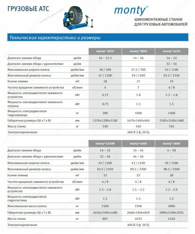 Шиномонтажный станок для грузовых автомобилей MONTY 3850 Hofmann