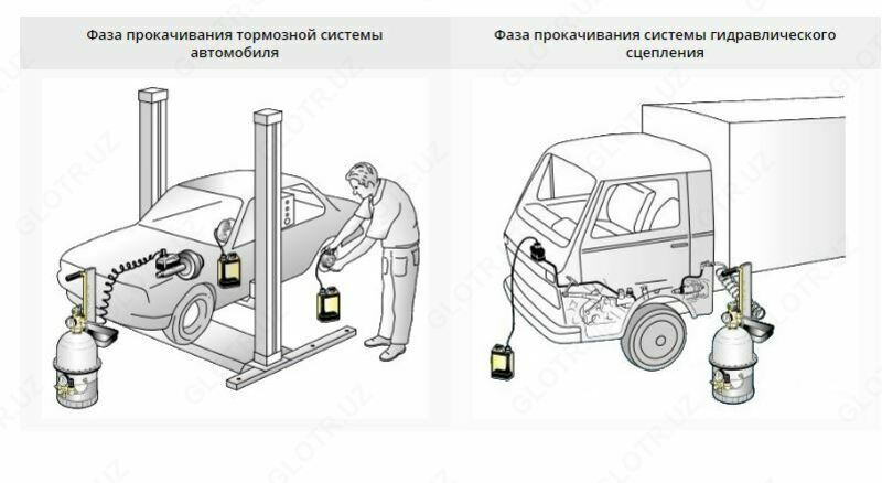 Устройство прокачки тормозной стемы и сцепления RAASM 10207