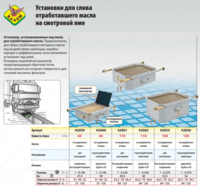   Ванна для слива масла RAASM 42061  установка на яму 110 л