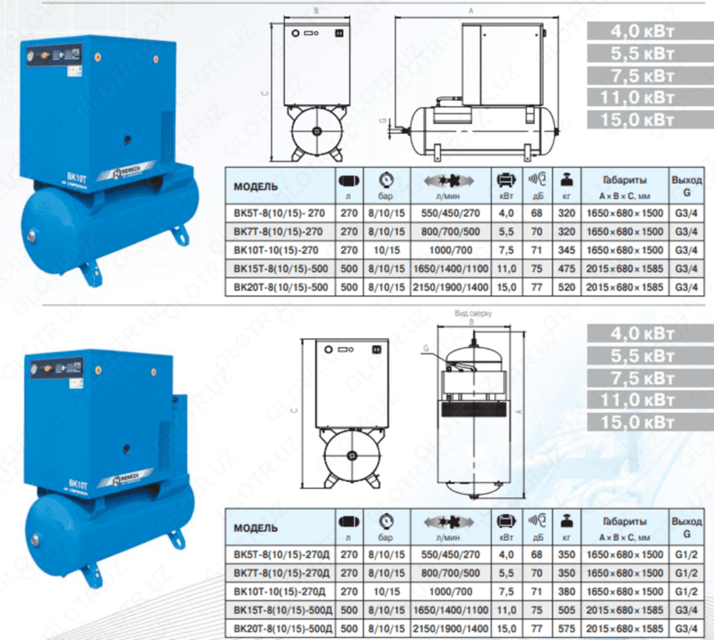 Винтовой компрессор Remeza BK20-15-500Д