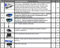  Оборудование для технического контроля автотранспорта до 3 5 т. - 