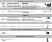  Комплект оборудования для техосмотра автомобилей Ulgurji savdo