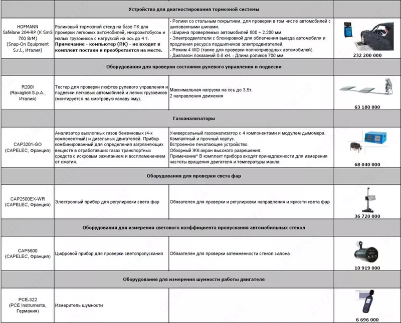 Комплект оборудования для техосмотра автомобилей