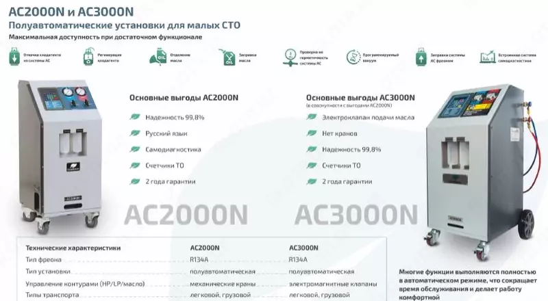 Установка для обслуживания авто кондиционеров АС R134a - AC2000N GrunBaum