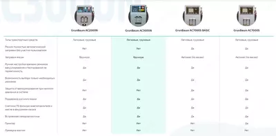 Установка для обслуживания авто кондиционеров. АС полуавтоматическая AC2000N GrunBaum Chakana savdo