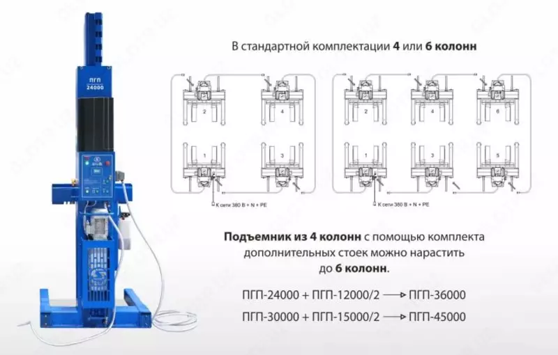 ЭЛЕКТРОГИДРАВЛИЧЕСКИЙ ПОДКАТНОЙ ПОДЪЁМНИК ПГП-24000 Sivik