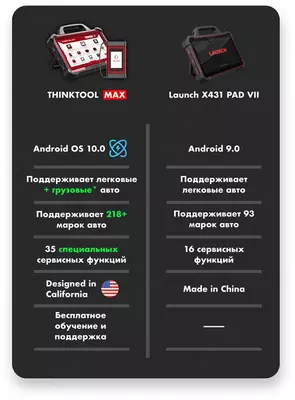 39 950 000 сум / шт. Профессиональный авто сканер THINKTOOL MAX