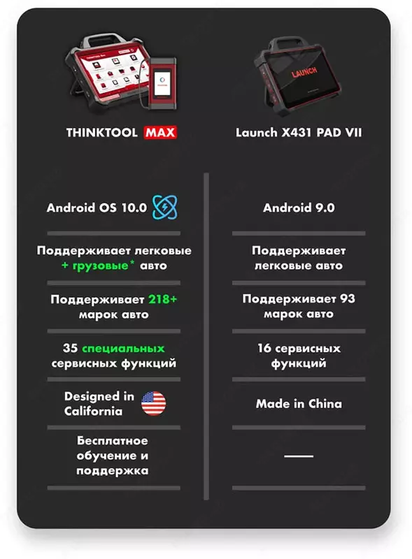 Профессиональный авто сканер THINKTOOL MAX