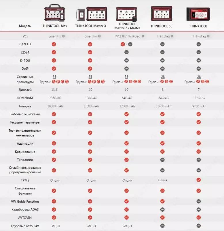 Профессиональный авто сканер THINKTOOL MAX