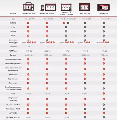 Профессиональный авто сканер THINKTOOL MAX Только в розницу