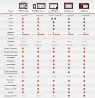 Программное обеспечение для работы с электромобилями EV package Chakana savdo
