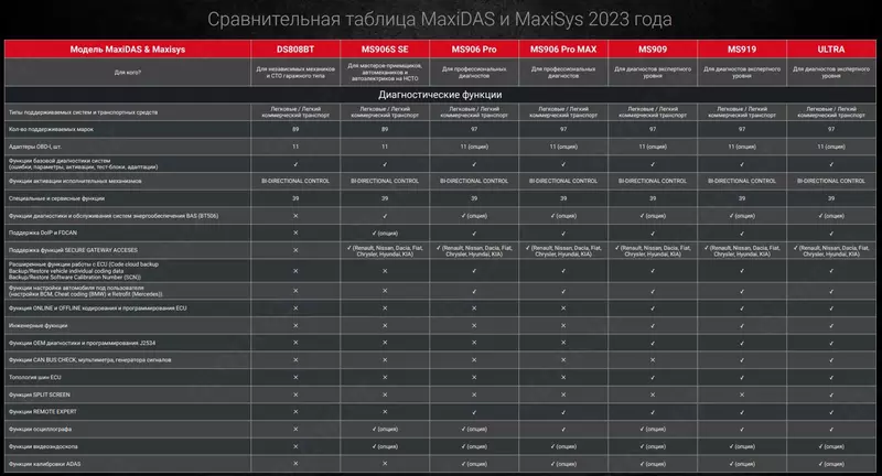 Сканер диагностический Autel MaxiSys MS906 Pro-TS, DoIP