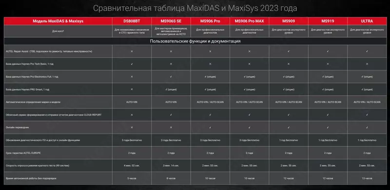 Сканер диагностический Autel MaxiSys MS906 Pro-TS, DoIP