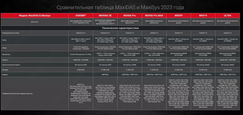Сканер диагностический Autel MaxiSys MS906 Pro-TS, DoIP