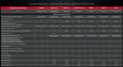 Сканер диагностический Autel MaxiSys MS906S SE + BT506
