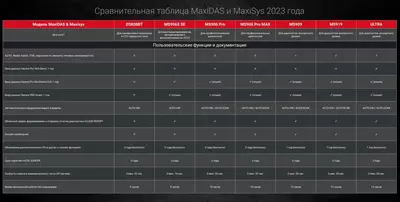 с HyanesPro Electronics Full 1 год - 21 375 000 сум / шт.