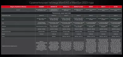 21 375 000 сум / шт. Сканер диагностический Autel MaxiSys MS906S SE + BT506