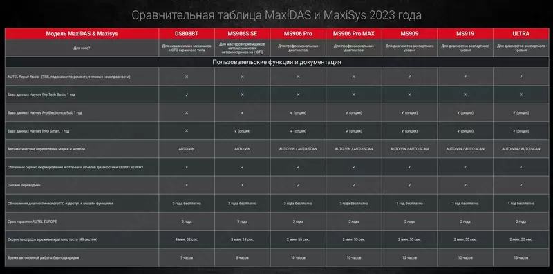 Авто сканер диагностический Autel MaxiSys MS906 Pro, DoIP