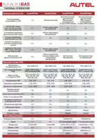   MaxiBAS BT609 автосканер диагностики электронных систем с тестерам АКБ и систем пуска ДВС