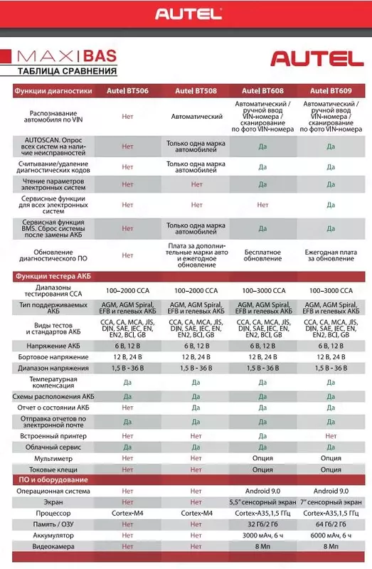 Тестер АКБ Autel MaxiBAS BT506, 2000 CCA