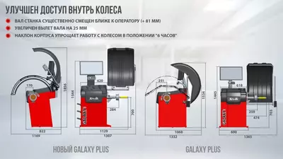 Балансировочный стенд Sivik Galaxy Plus СБМП-60 3D Л