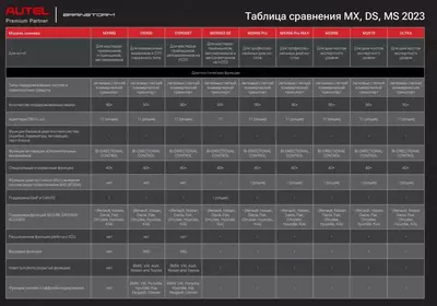 Сканер диагностический Autel MaxiCheck MX900