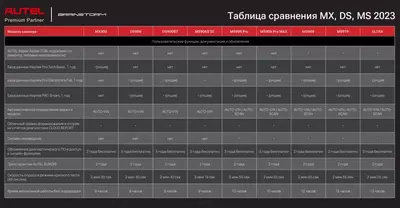 9 825 000 сум / шт. Сканер диагностический Autel MaxiCheck MX900