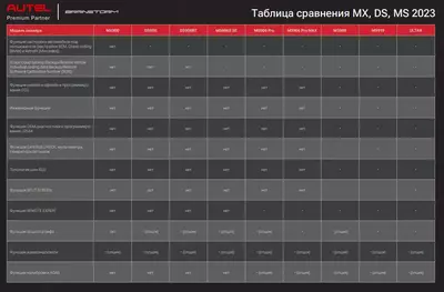 Сканер диагностический Autel MaxiDAS DS900