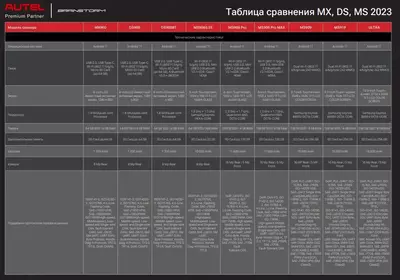 14 425 000 сум / шт. Сканер диагностический Autel MaxiDAS DS900