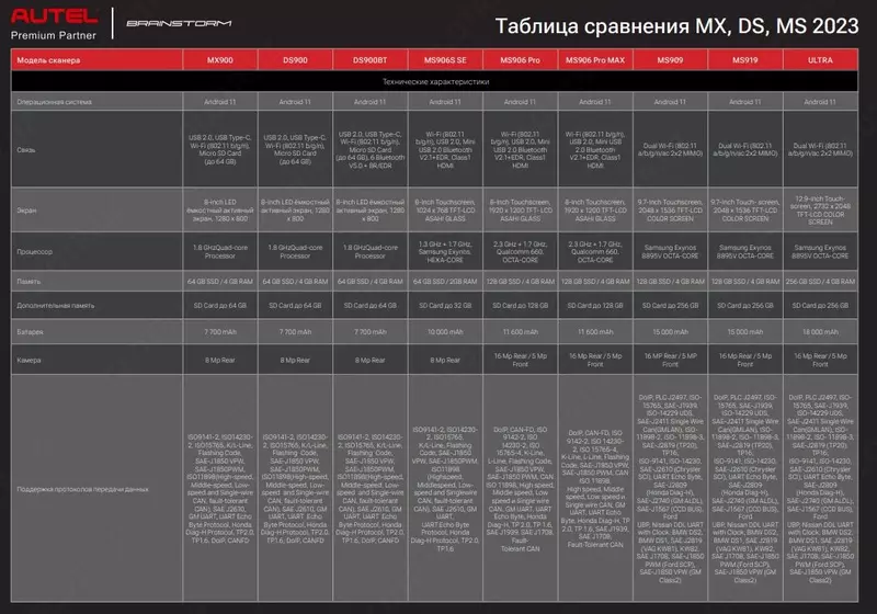 14 425 000 сум Сканер диагностический Autel MaxiDAS DS900