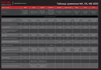 Сканер диагностический Autel MaxiDAS DS900BT