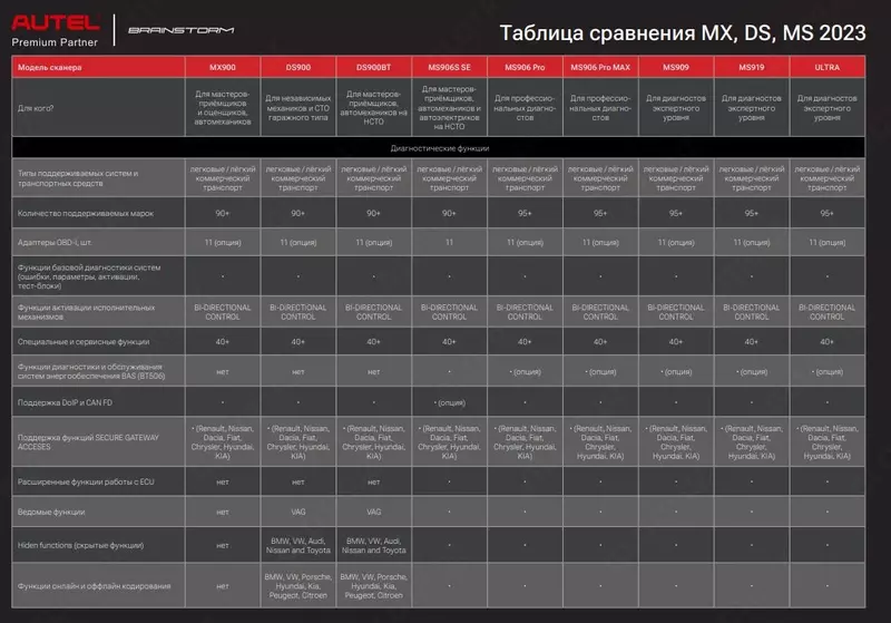 Сканер диагностический Autel MaxiDAS DS900BT, DoIP