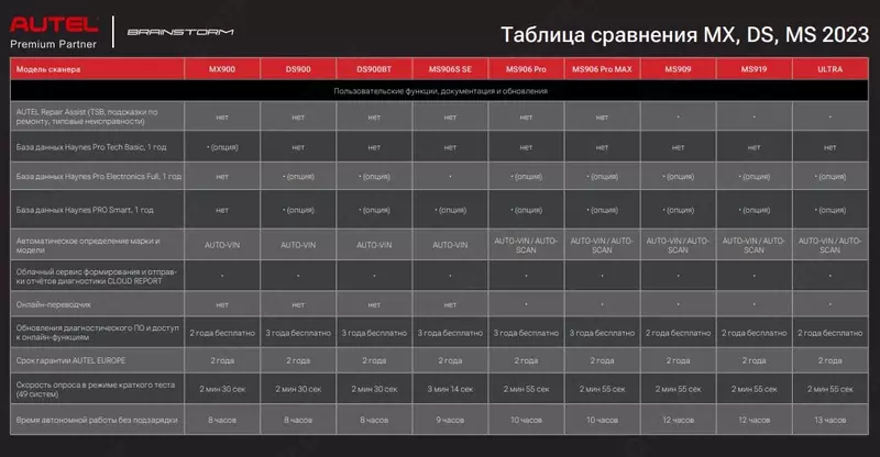 Сканер диагностический Autel MaxiDAS DS900BT, DoIP