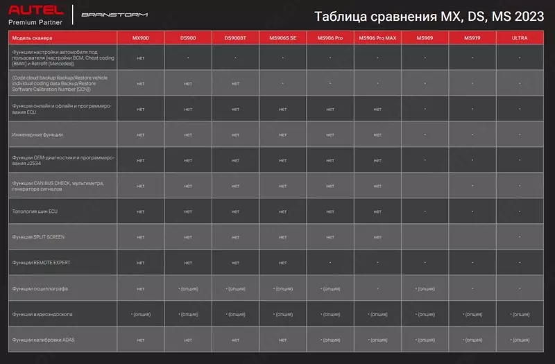 Сканер диагностический Autel MaxiDAS DS900BT, DoIP