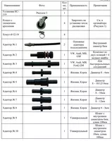 УСТАНОВКА ДЛЯ ЗАМЕНЫ МАСЛА В АКПП КС-119М SIVIK - ООО Tyre Universal Service оборудование для автосервиса