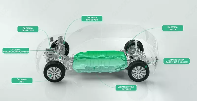 Thinkcar Thinktool CE EVD - автосканер для электромобилей EV