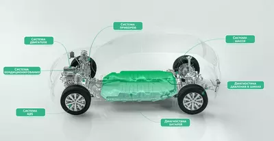 Thinkcar Thinktool CE EVD - автосканер для электромобилей EV ООО "Tyre Universal Service" оборудование для автосервиса