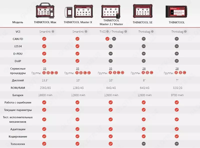Сканер диагностический THINKTOOL Master 2 для легковых автомобилей