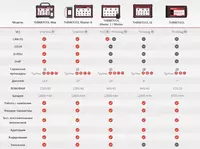Сканер диагностический THINKTOOL Master 2 для легковых автомобилей Только в розницу
