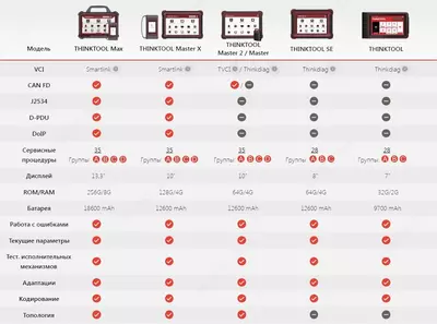 Сканер диагностический THINKTOOL Master 2 для легковых автомобилей Только в розницу