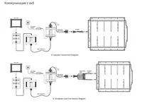  EV Upgrade Kit Autel - адаптеры для диагностические аккумуляторных батарей Autel EV для MS909  MS919  Ultra - ООО Tyre Universal Service оборудование для автосервиса