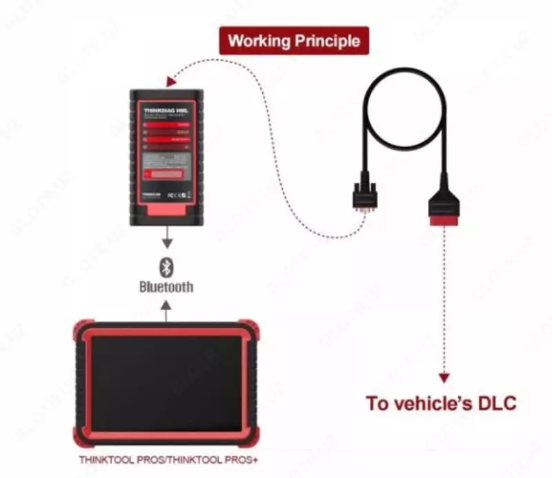 Пакет обновления Thinkcar HD HGV Truck Upgrade 12 и 24 В, совместимый с Master 2 HD Package for MASTER 2