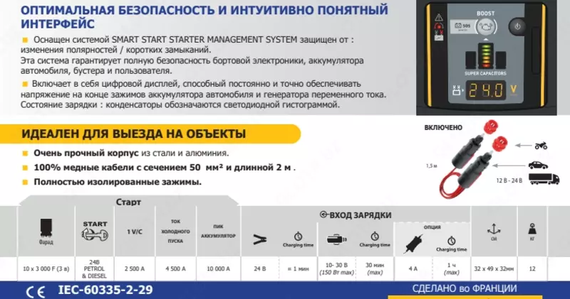 028944 Пусковое устройство безбатарейное GYSCAP 24V