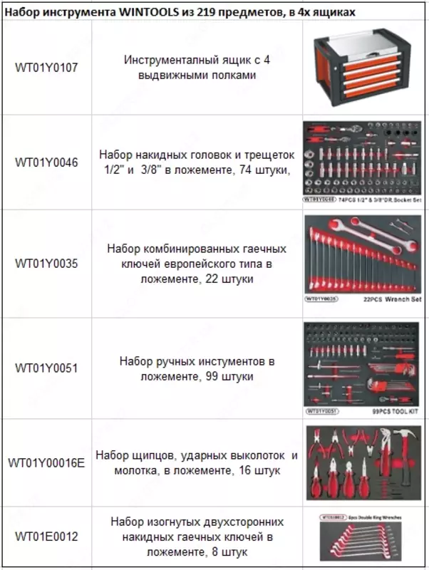 Набор инструментов 219 предметов WinMax
