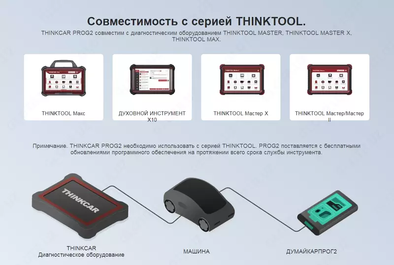 Thinkcar ProG 2 Программатор ключей автомобилей THINKCAR - Принадлежность к диагностическим сканерам