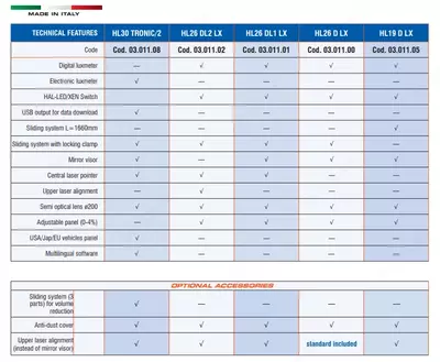 23 150 000 сум / шт. HL 40 XL Touch. Прибор для проверки света фар автомобилей SPIN