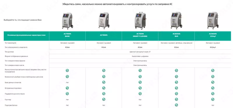 AC7500S SMART FLUSHING Установка для заправки автомобильных кондиционеров, автоматическая, R134