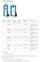  156/P Пресс напольный гидравлический  двухскоростной ножной привод. Усилие 20 т.	 OMCN Chakana savdo